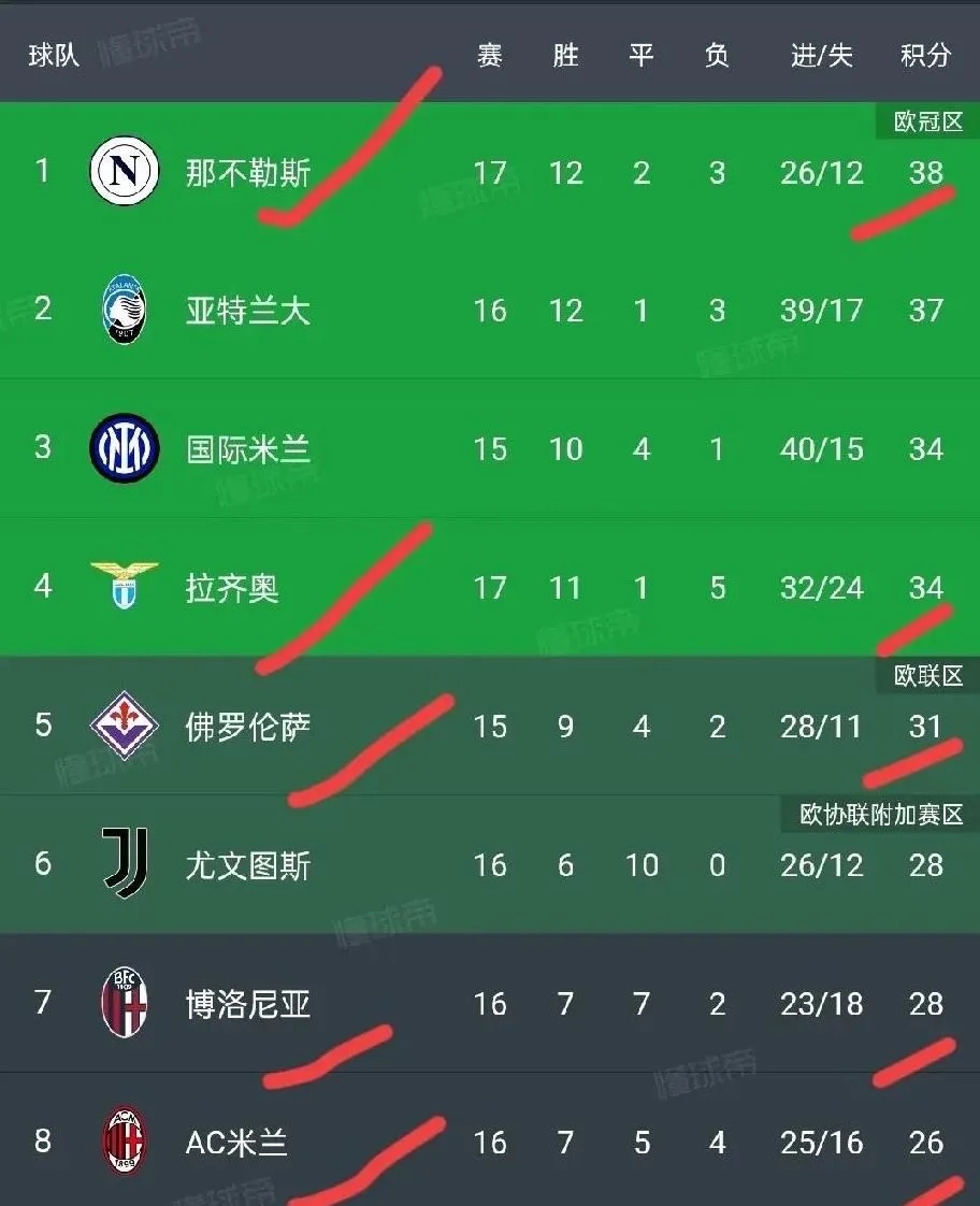 那不勒斯客场击败都灵，继续领跑积分榜的简单介绍