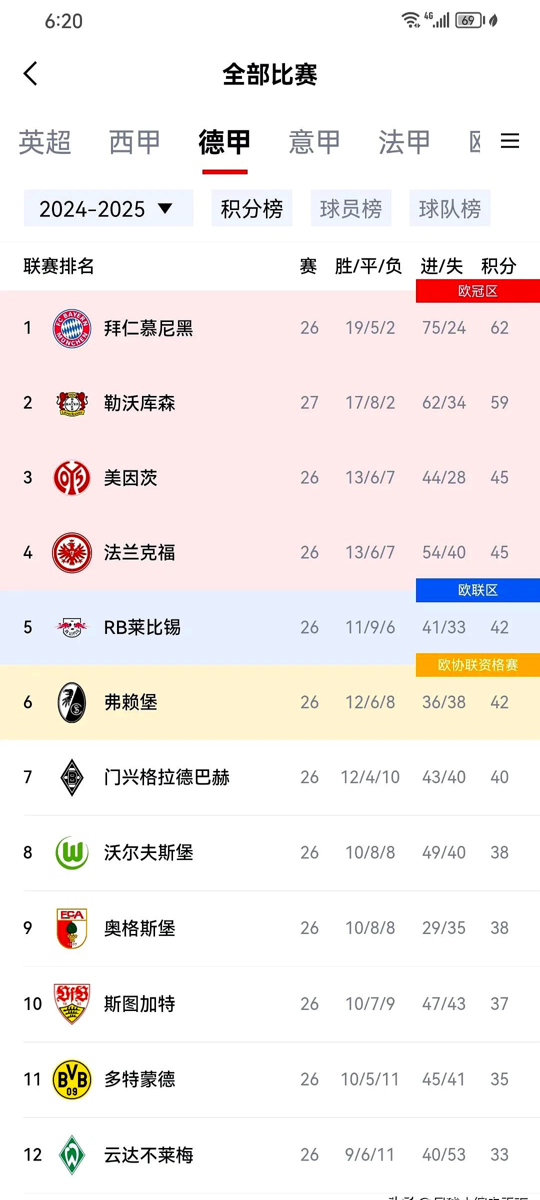 拜仁慕尼黑客场取胜，领跑积分榜的简单介绍