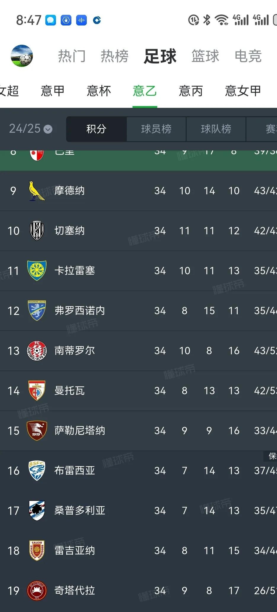 三亿体育体育官网-桑普多利亚击败热那亚，保持不败纪录的简单介绍